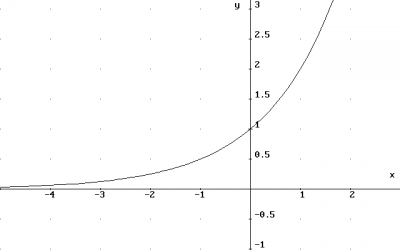 <center>Funciones exponenciales<center>